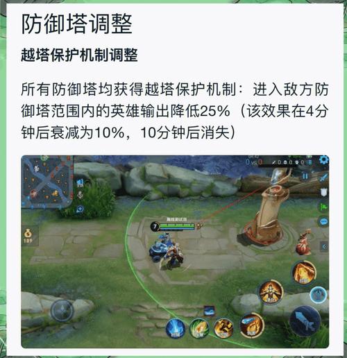 S8赛季必看:前期防御塔保护机制详解,3分钟教你轻松抗压-4 S8赛季必看:前期防御塔保护机制详解,3分钟教你轻松抗压-4