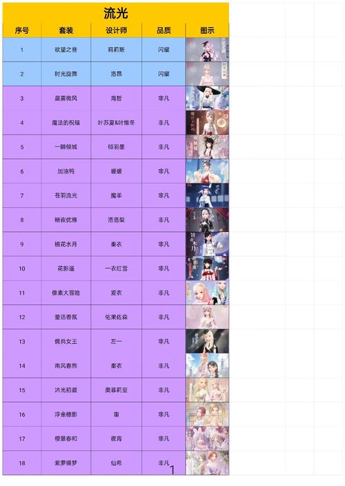 闪耀暖暖最新赛季段位速升攻略，3个技巧轻松上王者-2