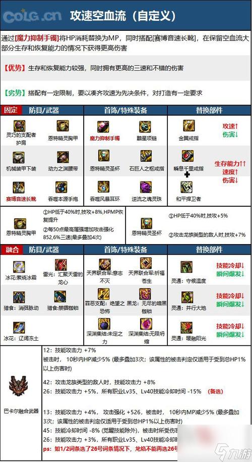 DNF女枪炮师最新刷图加点攻略，5分钟学会高效清图技巧-2
