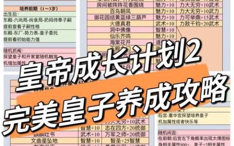 帝成2皇子性格怎么选？保姆级培养攻略助你打造完美储君
