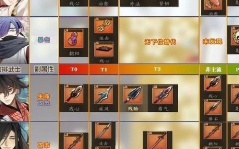 执剑之刻手游新手开荒攻略：5分钟掌握核心玩法与配队思路