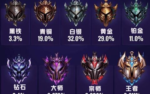英雄联盟手游段位顺序全解析，从黑铁到王者一看就懂
