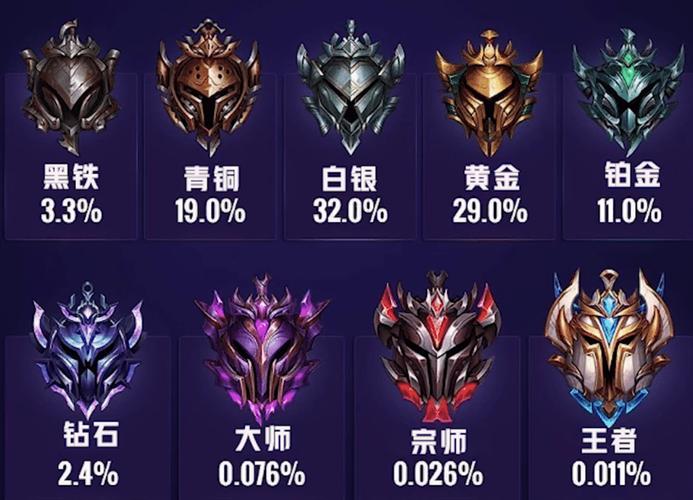 英雄联盟手游段位顺序全解析,从黑铁到王者一看就懂-1 英雄联盟手游段位顺序全解析,从黑铁到王者一看就懂-1