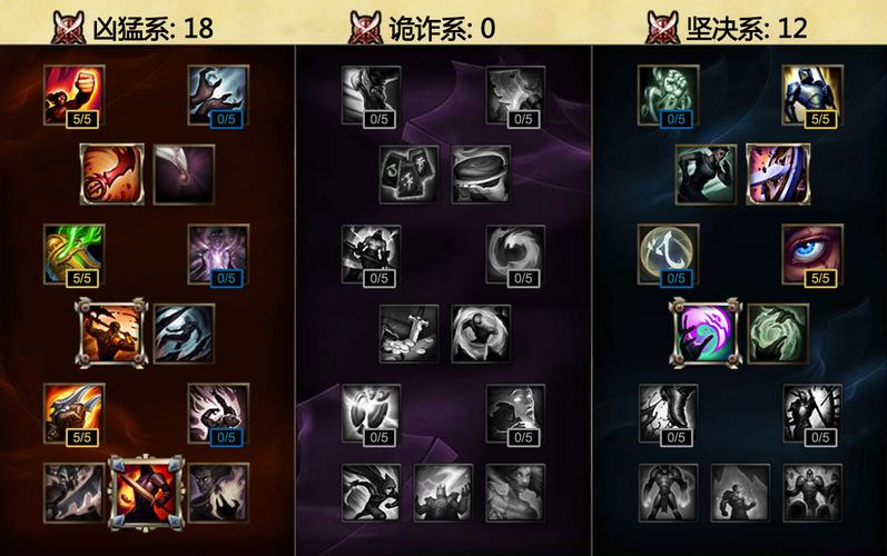 S6赛季狐狸天赋怎么点?最新版本3套主流加点方案推荐-4 S6赛季狐狸天赋怎么点?最新版本3套主流加点方案推荐-4