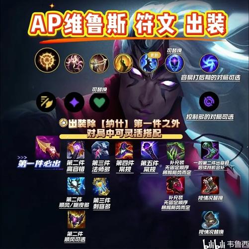 S13赛季韦鲁斯AP出装攻略:3件套秒杀后排的核弹流玩法-4 S13赛季韦鲁斯AP出装攻略:3件套秒杀后排的核弹流玩法-4