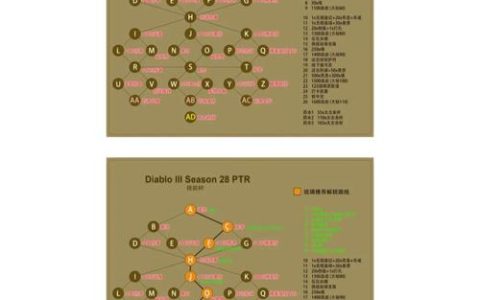 极限的祭坛最新打法攻略，3分钟教你轻松通关拿满奖励