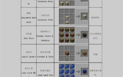 我的世界工业模组合成表大全：从入门到精通一图搞定