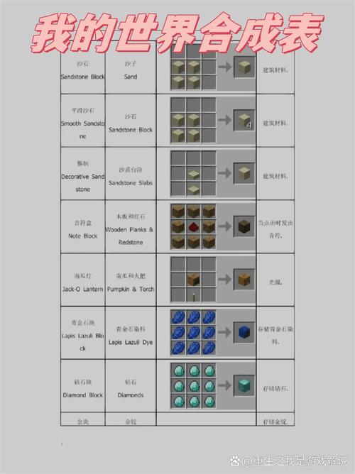 我的世界工业模组合成表大全：从入门到精通一图搞定-1
