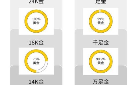 金度怎么打？3分钟看懂BOSS机制与团队站位攻略