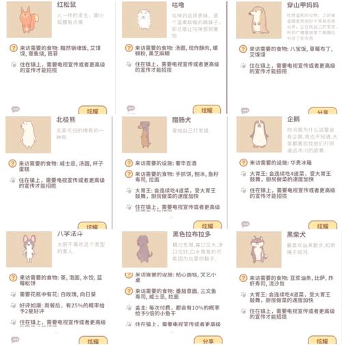 动物餐厅招租攻略:5分钟学会高效招租技巧,轻松提升餐厅收入-1 动物餐厅招租攻略:5分钟学会高效招租技巧,轻松提升餐厅收入-1