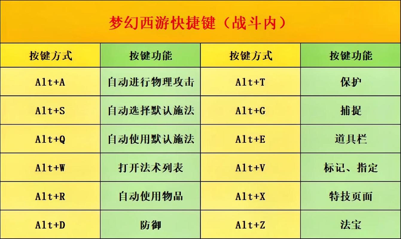 梦幻西餐厅2秘籍大全：最新菜品研发与快速赚钱攻略-4