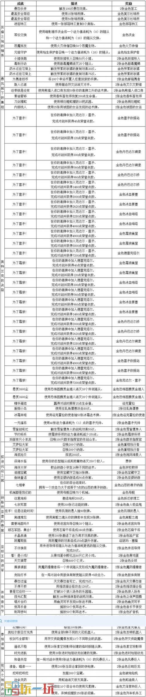 炉石传说英雄模式奖励全解析:通关必拿卡背与卡包攻略-3 炉石传说英雄模式奖励全解析:通关必拿卡背与卡包攻略-3