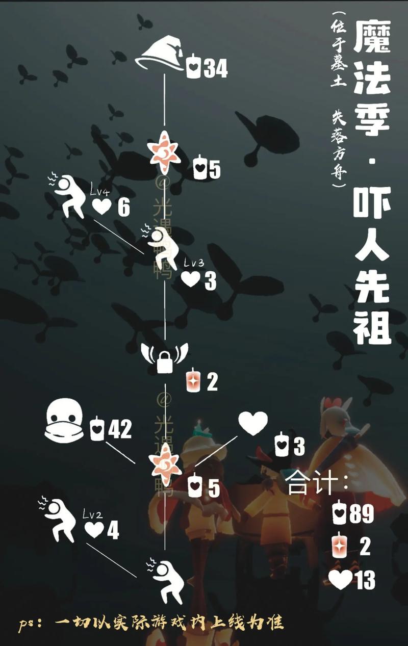 光遇吓人先祖兑换图全解析:蜡烛爱心数量与物品清单一览-3 光遇吓人先祖兑换图全解析:蜡烛爱心数量与物品清单一览-3