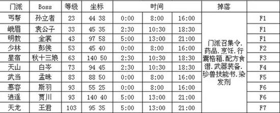 天龙门派BOSS刷新时间表及高效蹲点攻略-3
