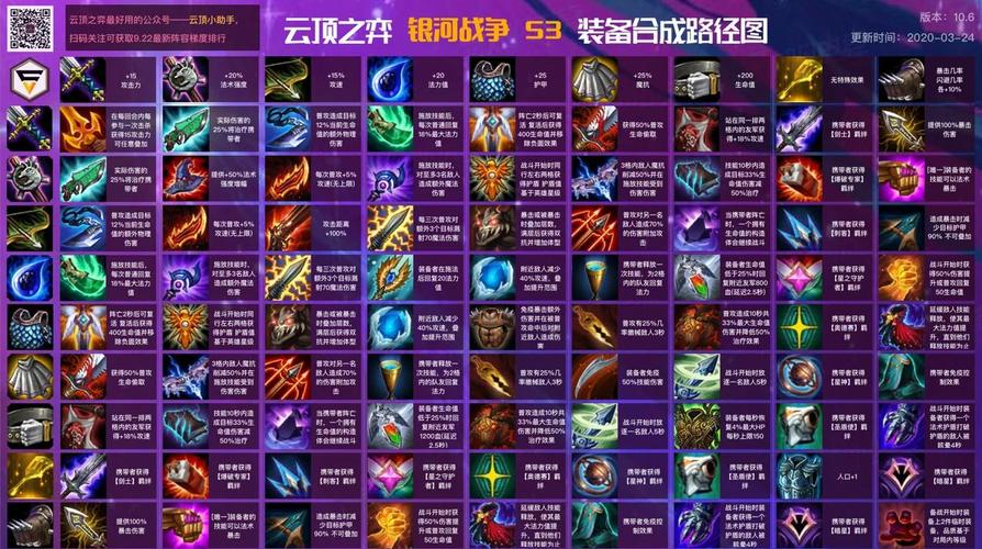 S3赛季云顶之弈装备合成图高清速查，新手必备一图流攻略-3