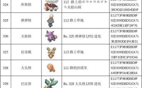口袋怪兽红宝石全攻略：一周目速通流程与隐藏神兽捕捉指南