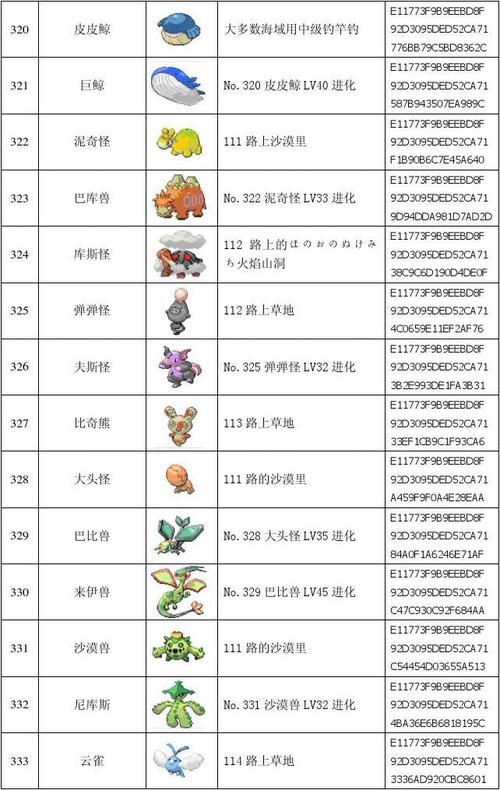 口袋怪兽红宝石全攻略:一周目速通流程与隐藏神兽捕捉指南-1 口袋怪兽红宝石全攻略:一周目速通流程与隐藏神兽捕捉指南-1
