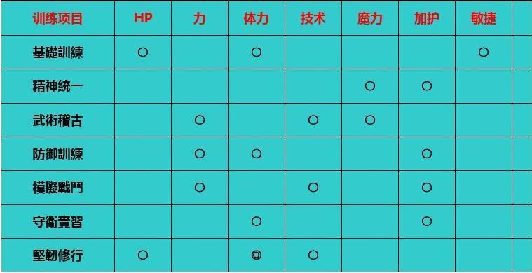 大骑士物语新手开荒攻略：5分钟掌握核心玩法与队伍搭配-4