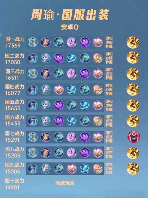 S8赛季周瑜火攻流怎么玩？3分钟学会高效上分打法-1