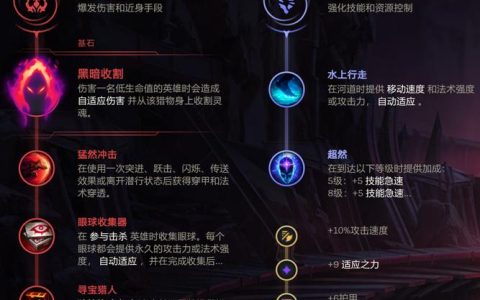 S8赛季豹女天赋怎么点？这套出装打法轻松上分！