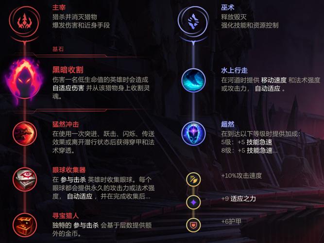 S8赛季豹女天赋怎么点?这套出装打法轻松上分!-1 S8赛季豹女天赋怎么点?这套出装打法轻松上分!-1