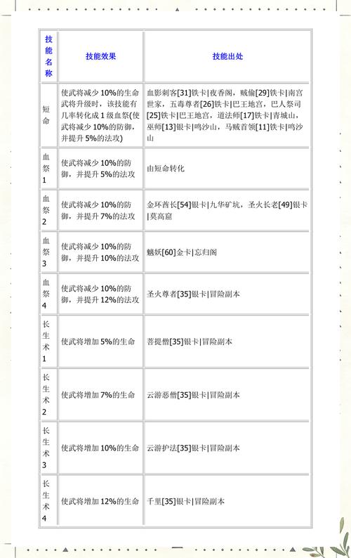 大唐无双武将技能全攻略,最新版本强力组合推荐