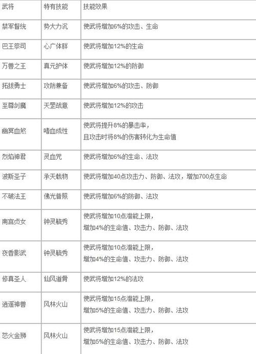 大唐无双武将技能全攻略,最新版本强力组合推荐