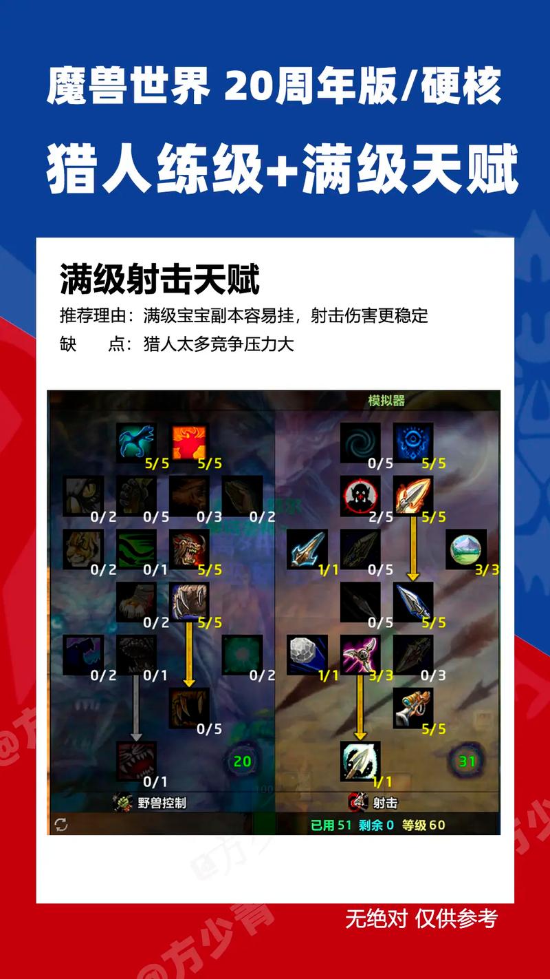 魔兽世界11.0猎人天赋加点:3套高效输出天赋亲测推荐