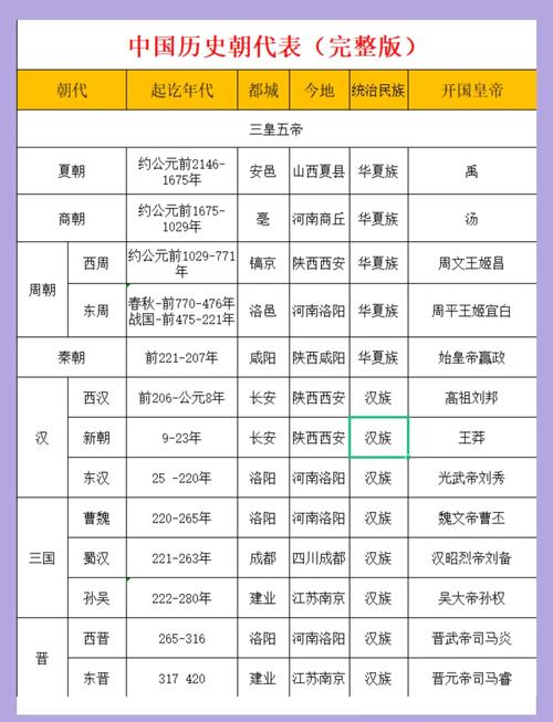 古代百姓生活大揭秘:以下我国哪个朝代的普通百姓最幸福