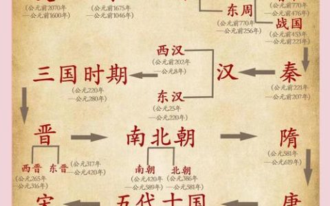 古代百姓生活大揭秘：以下我国哪个朝代的普通百姓最幸福