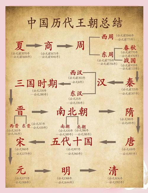 古代百姓生活大揭秘:以下我国哪个朝代的普通百姓最幸福