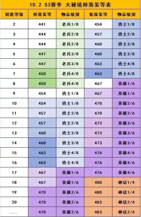 2026魔兽世界阵营比例巨变?联盟部落真实人数差距曝光