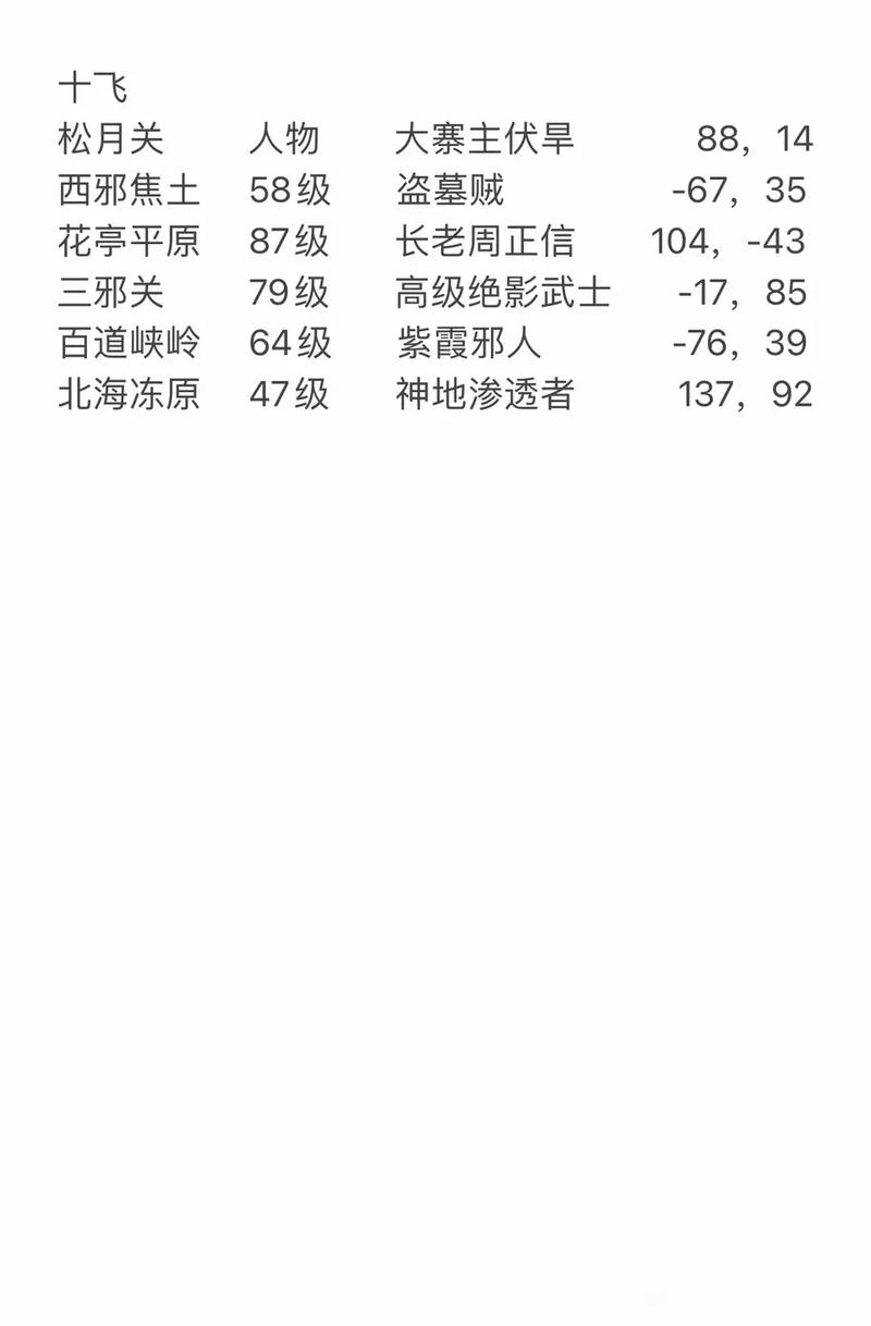 热血江湖全任务攻略表格:主线/支线/每日任务一览与奖励汇总