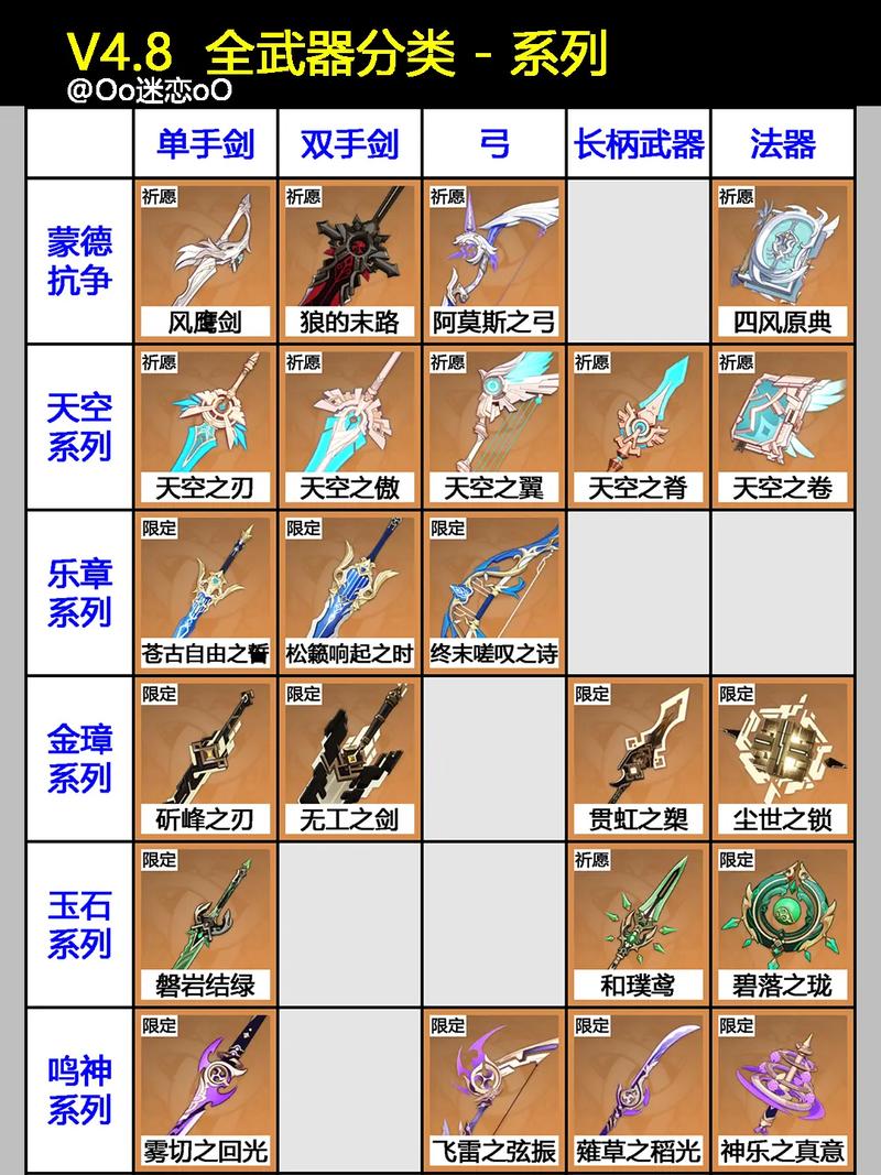 热血江湖卢武器强度排序,这3把平民战神必选