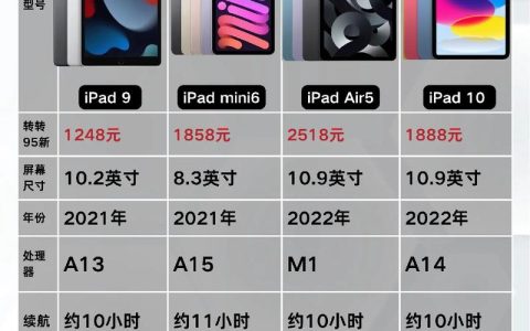 二手iPad 4现在值多少钱？2026年入手还划算吗？