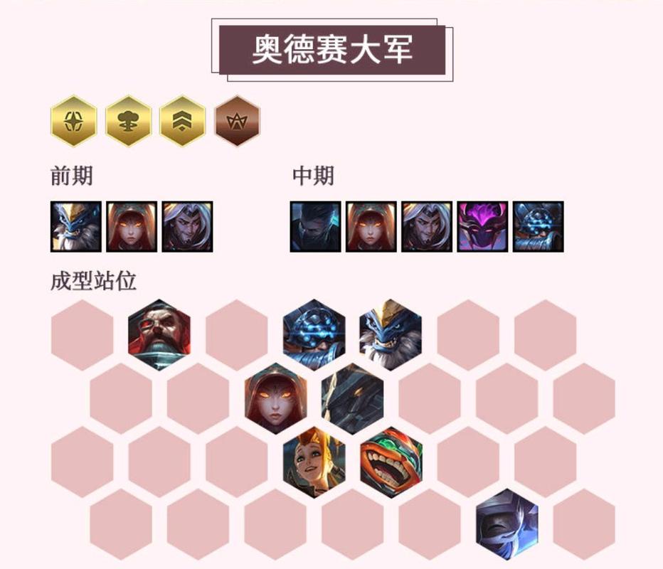 云顶之弈S3“暗星”阵容回归,最新玩法轻松吃鸡!