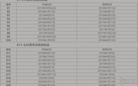 王者荣耀S17赛季什么时候开始？最新官方时间终于确定了！