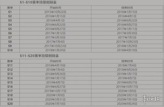王者荣耀S17赛季什么时候开始?最新官方时间终于确定了!