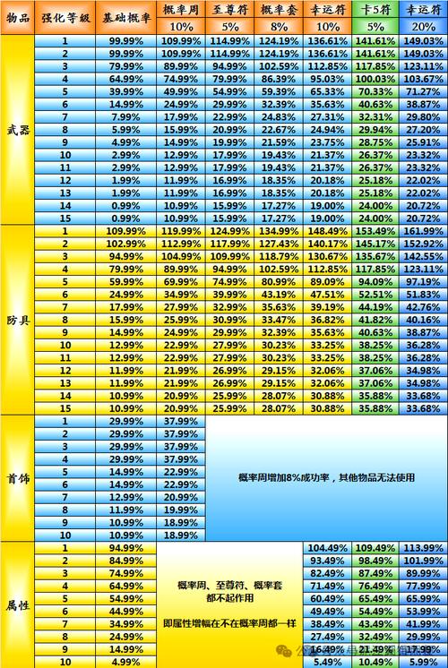 热血江湖戒子属性大全:2026版全品阶属性与选择攻略