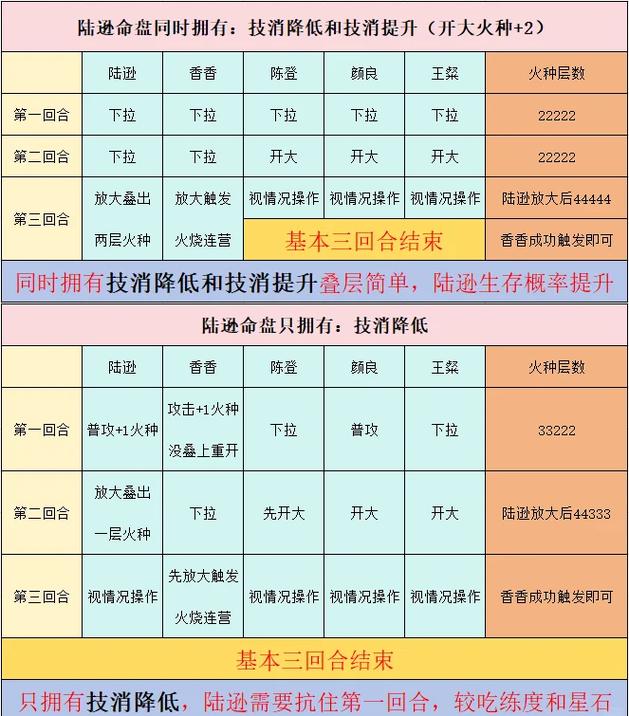 热血江湖圣火焚寂玩法攻略,5分钟速通秘诀必看