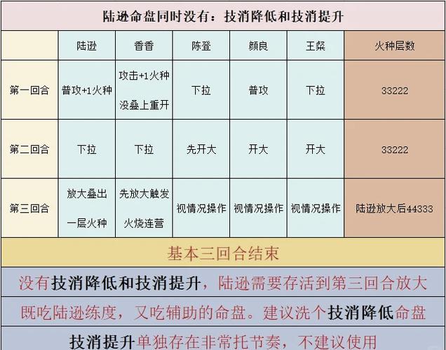 热血江湖圣火焚寂玩法攻略,5分钟速通秘诀必看