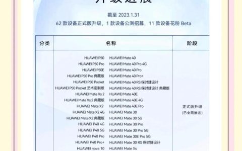 鸿蒙OS用户突破1.5亿！升级后这3个隐藏功能你发现了吗？