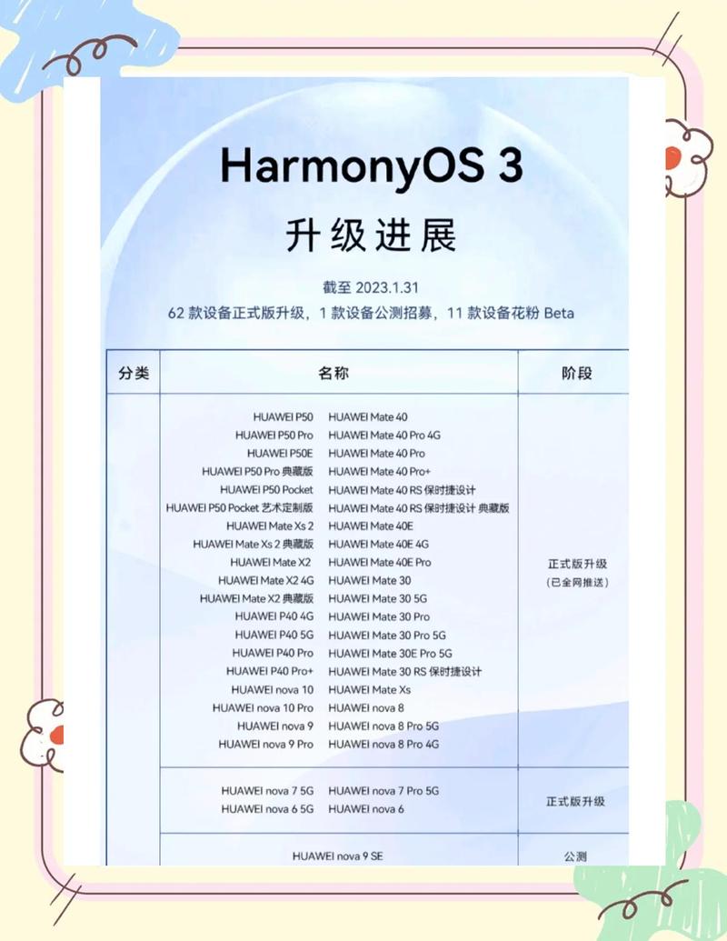 鸿蒙OS用户突破1.5亿!升级后这3个隐藏功能你发现了吗?