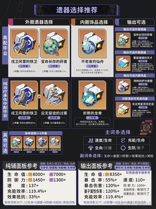 符玄遗器怎么选?亲测这套词条让她变身队伍核心