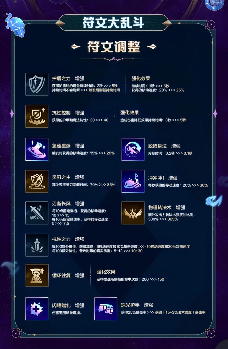2026最新LOL符文搭配攻略:3套通用符文快速上分