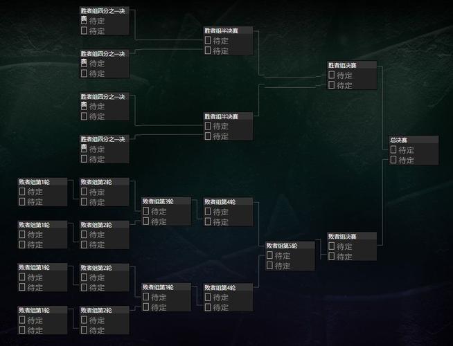 TI8赛程完整版:小组赛到总决赛时间与焦点战一览