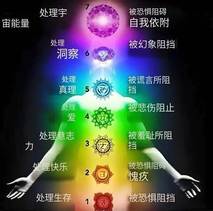 法术能量怎么堆?最新高效配装+实战技巧(2026)