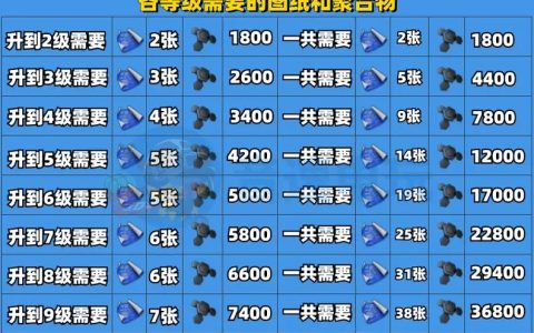 2026新世界分解装备攻略：高效获取稀有材料的秘诀