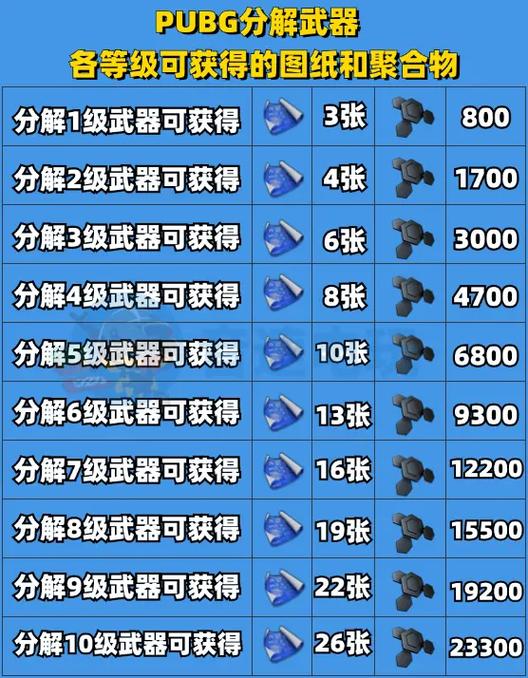 2026新世界分解装备攻略:高效获取稀有材料的秘诀