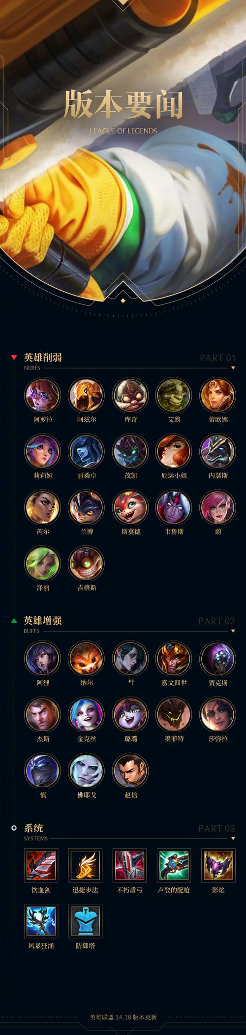 LOL最新更新包上线:13.24版本这5个英雄强度逆天,快下!